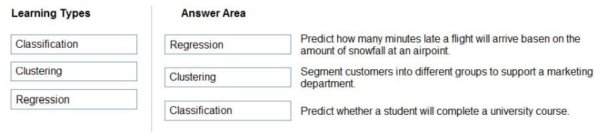 A Complete Guide to Microsoft Certified: Azure AI Fundamentals (Exam AI-900)